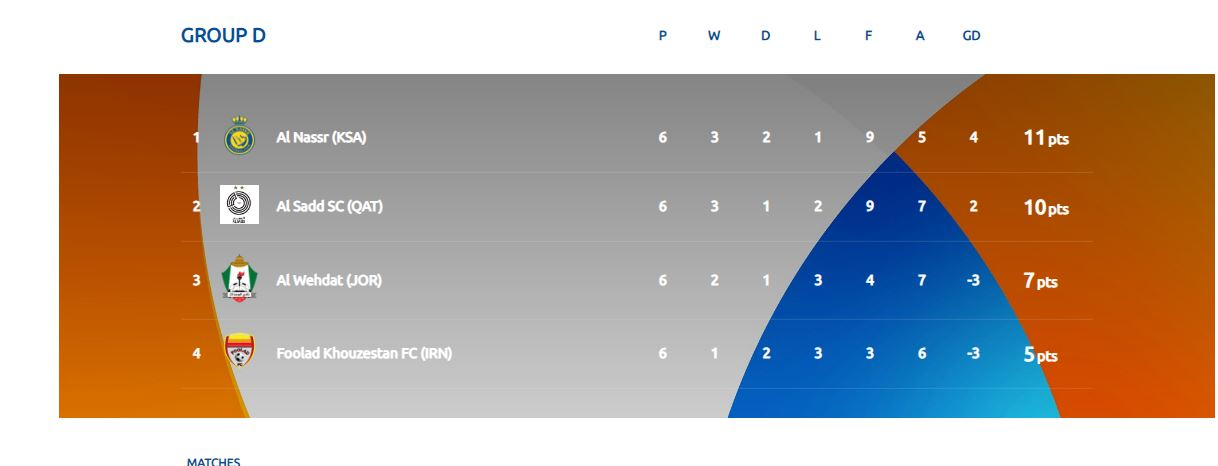 حریفان تیمهای ایرانی صعود کرده به مرحله حذفیاسیا؛پرسپولیس به استقلال رسید؟