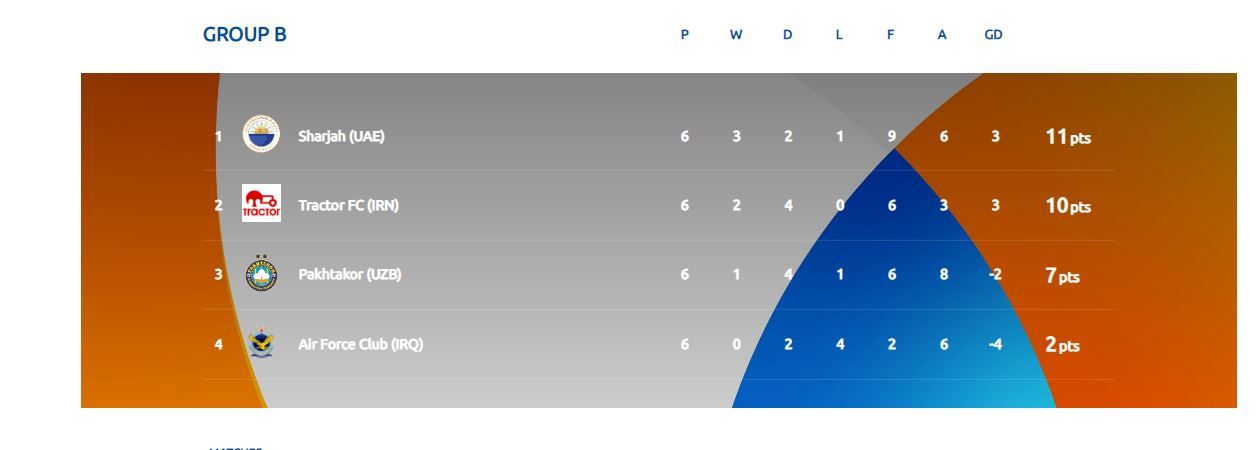 حریفان تیمهای ایرانی صعود کرده به مرحله حذفیاسیا؛پرسپولیس به استقلال رسید؟